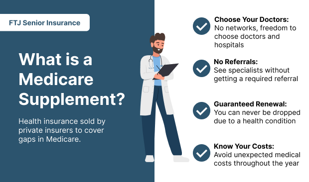 Medicare Supplement Infographic